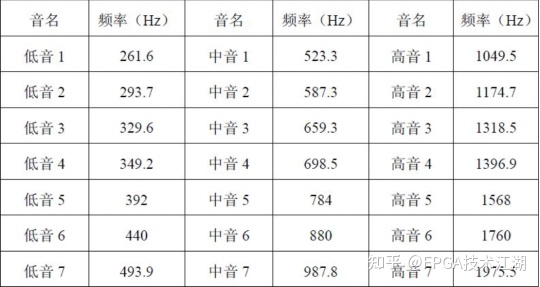 基于FPGA的音乐蜂鸣器设计与实现_d3_11