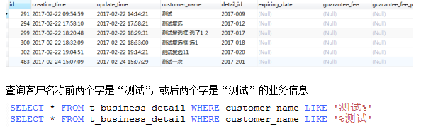 MySQL之数据的简单查询_干货_05