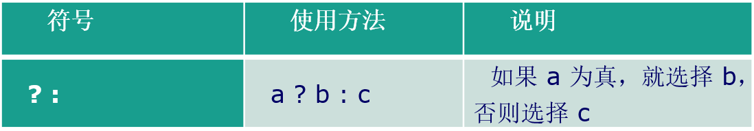 FPGA的Veilog HDL语法、框架总结_非阻塞_07