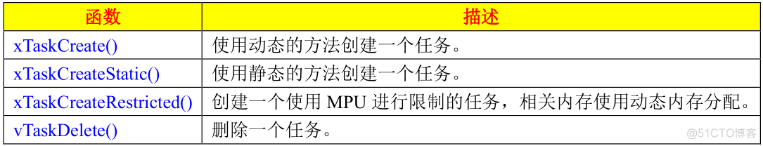 【FreeRTOS】FreeRTOS学习笔记（4）— 任务创建、删除、挂起和恢复_宏定义