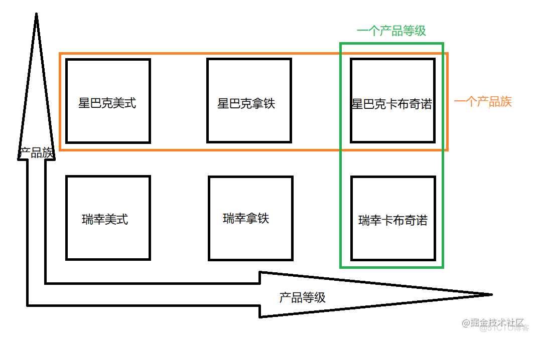 【设计模式】前端这样学习设计模式-工厂模式_工厂方法模式_03