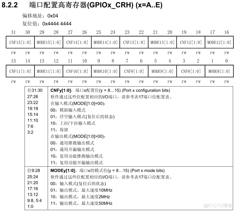 STM32端口IO方向设置问题的IO方向设置问题_#define_04