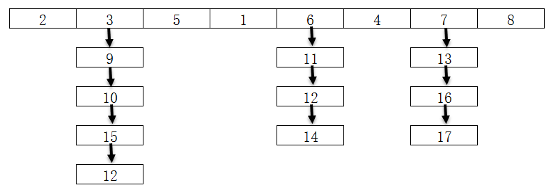 Java数据结构-Hashmap_hashmap