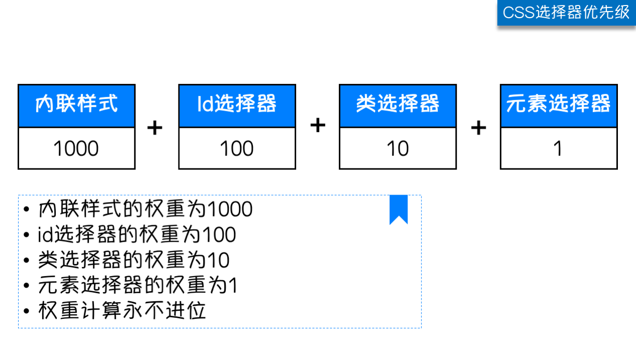 CSS_背景图片