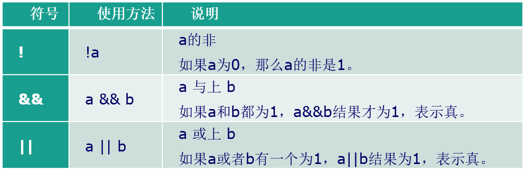 FPGA的Veilog HDL语法、框架总结_寄存器_06