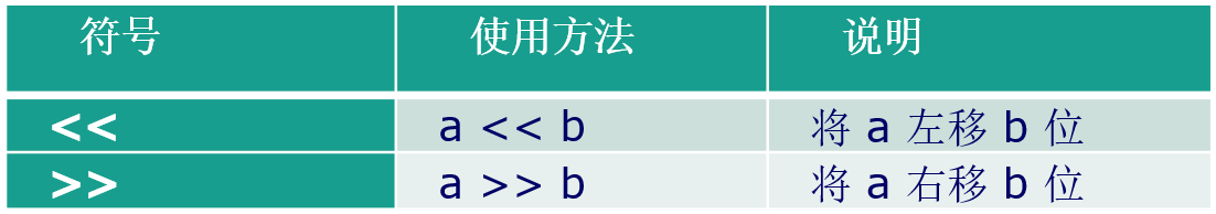 FPGA的Veilog HDL语法、框架总结_赋值_09