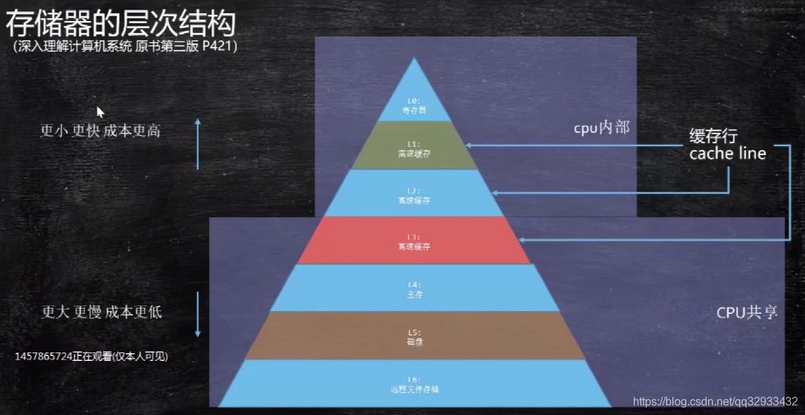 操作系统原理_操作系统原理