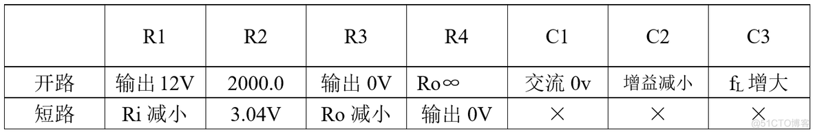 2019年全国大学生电子设计大赛(简单电路特性测试仪)_故障分析_14