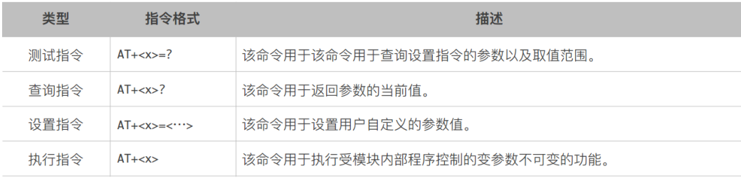 STM32物联网实战教程(一)—ESP8266的AT指令集详解_ESP8266_06