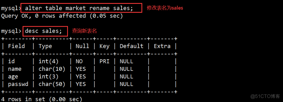 互联网行业中最常用的数据库——MySQL数据库管理_数据库_20