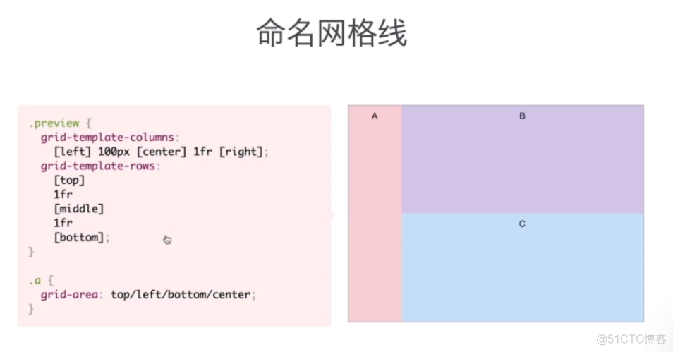 课堂笔记 2021.8.26_css布局_08