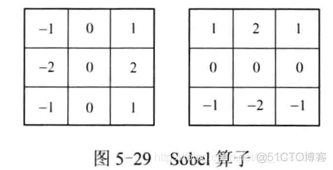 VTK系列38_使用Sobel梯度算子实现图像的边缘检测_vtk_03