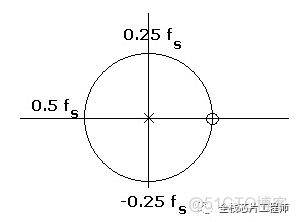 【剖析】傅里叶变换、拉普拉斯变换、Z变换_傅里叶变换_28