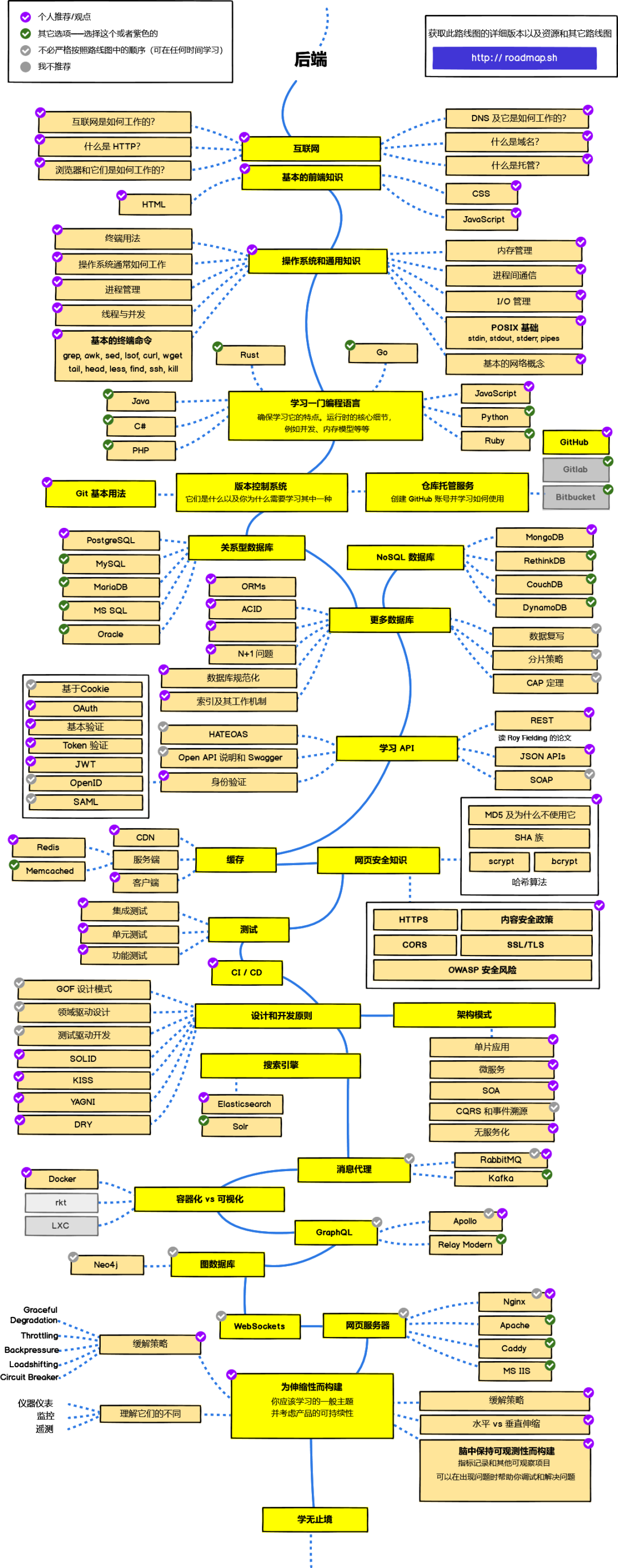 2.4K Star！450 个重磅前端开源项目合集推荐_makefile_05