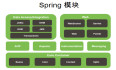 Spring4 学习笔记（1）-入门及 HelloWorld