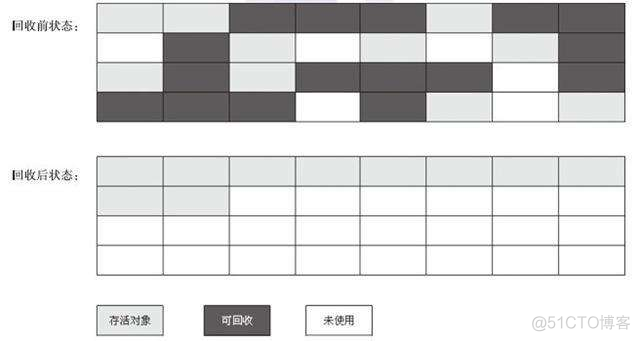 JVM垃圾回收_java_11