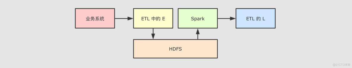 spark系列17： DataFrameReader读取json/parquet等格式文件详解_rdd_02