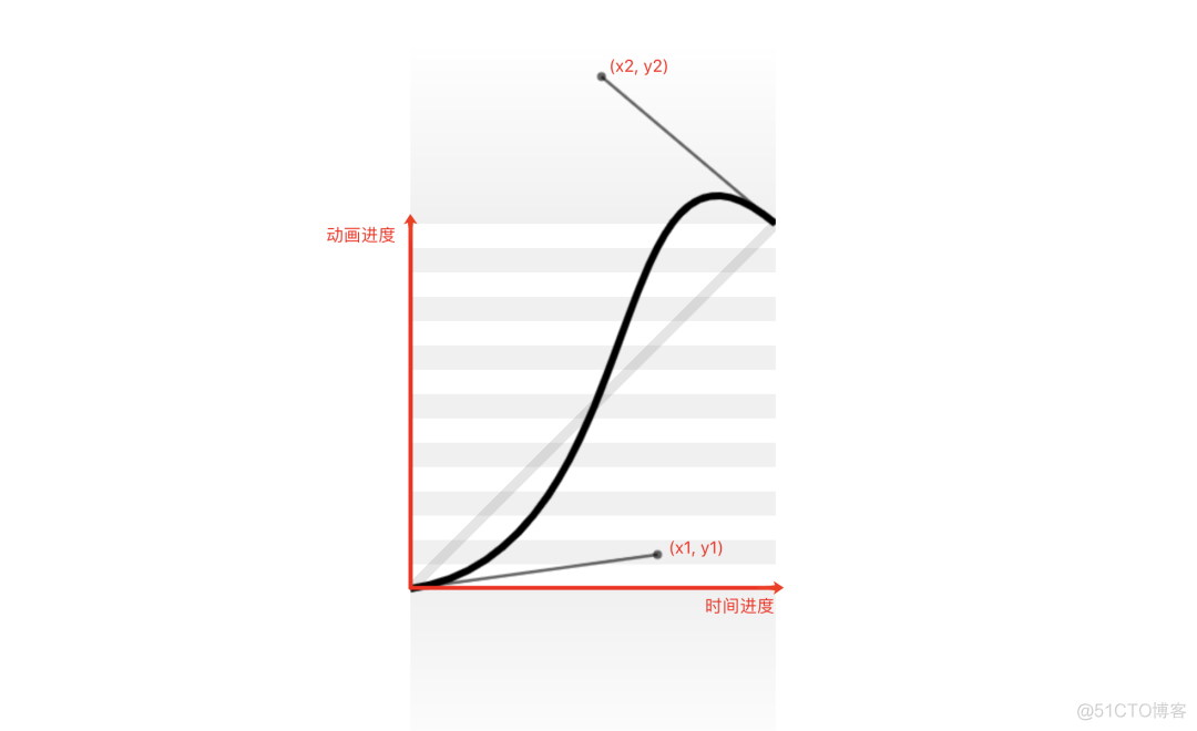 《CSS揭秘》实用技巧总结_animation_28