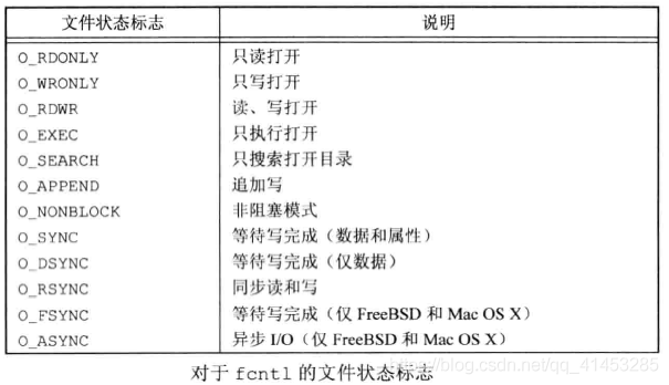 APUE编程：17---文件I/O之（fcntl函数）_进程组_02