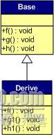 C++之继承与多态_父类_12