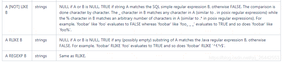 hive-rlike-like-not-like-regexp-51cto-hive-like-rlike