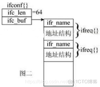 UNP编程：37---struct ifreq、 struct ifconf结构体_#include