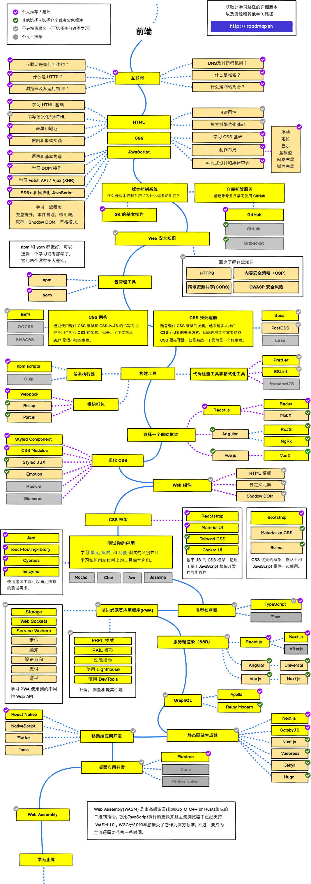 2.4K Star！450 个重磅前端开源项目合集推荐_makefile_04