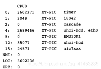 Linux(内核剖析):21---中断之中断上下文、中断处理机制的实现、/proc/interrupts_/proc/interrupts_04