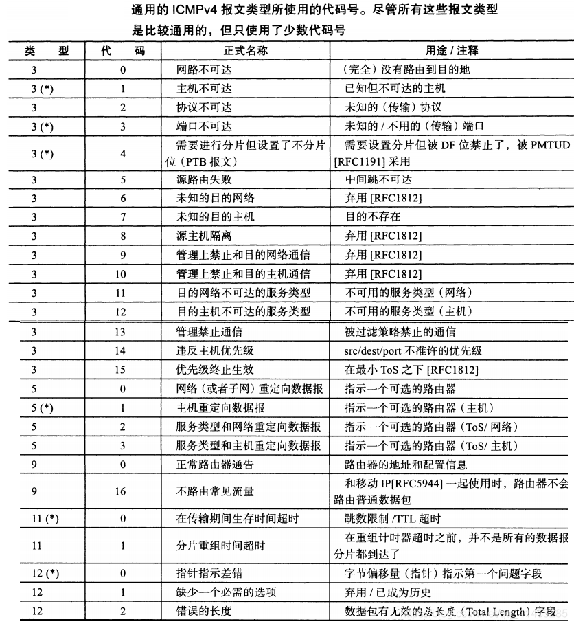 tcp-ip-44-icmp-icmp-icmpv4-icmpv6-51cto-tcp