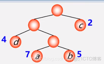 C++(数据结构与算法):44---优先级队列应用之（哈夫曼树、哈夫曼编码）_结点_12