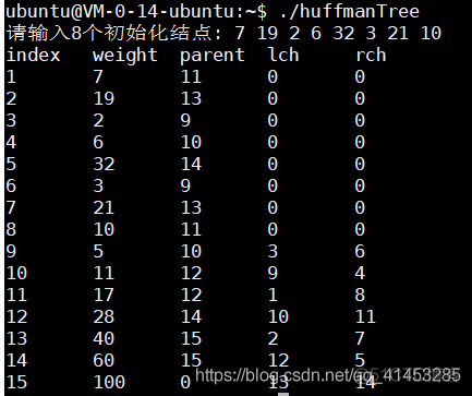 C++(数据结构与算法):44---优先级队列应用之（哈夫曼树、哈夫曼编码）_哈夫曼树_33