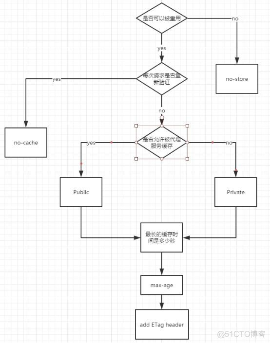 一文搞懂浏览器缓存机制_java_07