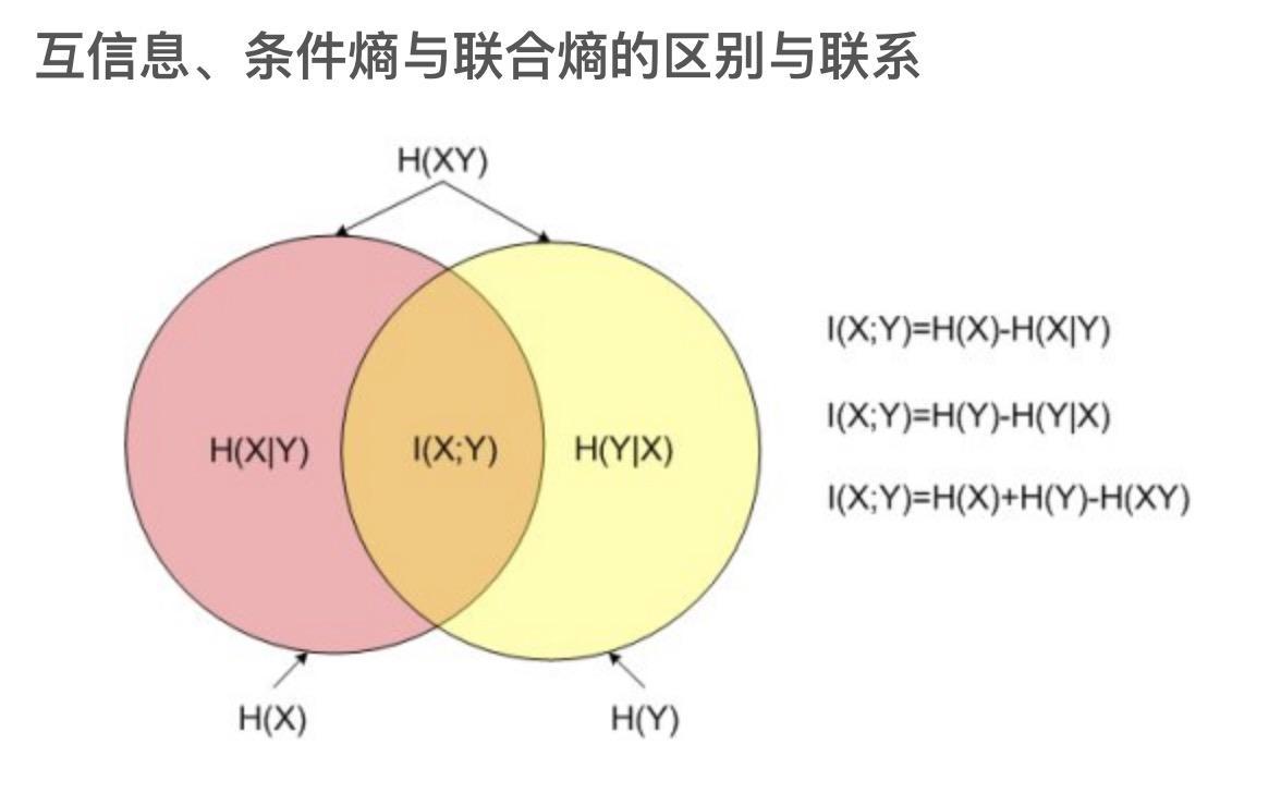 《统计学习方法》第 5 章“决策树”学习笔记_数据_03