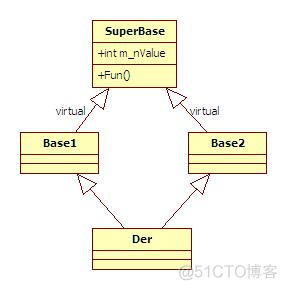 C++之继承与多态_父类_20