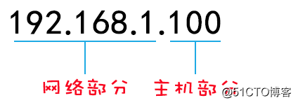 IP地址使用，分类等详解_IP地址_03