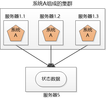 技术白话：分布式和集群。一看就明白！_redis_05