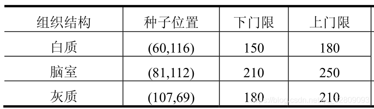 ITK系列11_ PNG图像进行二维非线性映射_最小值_03