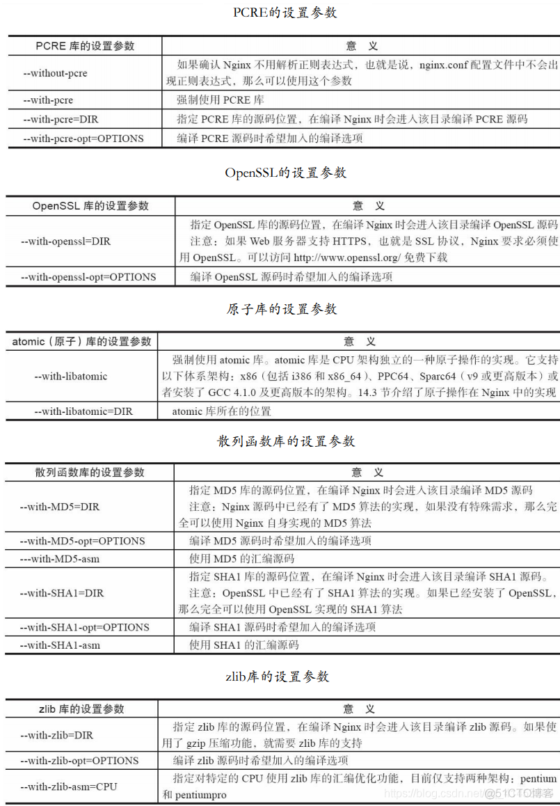 使用源码包编译安装Nginx_使用源码包编译安装Nginx_17