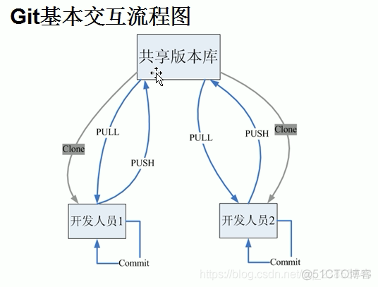 Git的简介与使用_git_14