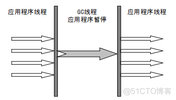 JVM垃圾回收_老年代_12