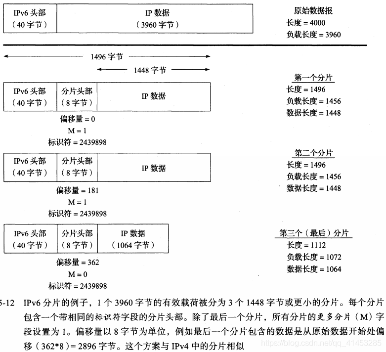 分片的圖示案例