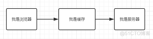 一文搞懂浏览器缓存机制_java_06