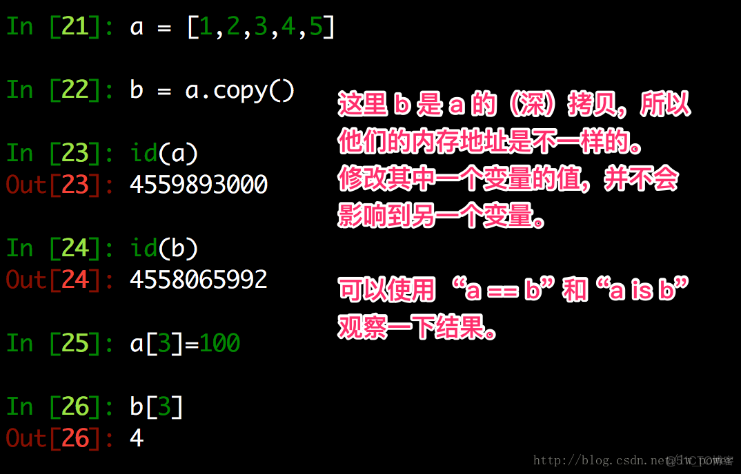 Python 中 变量的 is  和 == 符号的作用_python_03