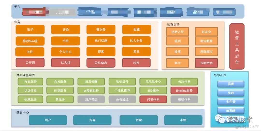 学会这10个设计原则，离架构师又进了一步！！！_业务逻辑_04