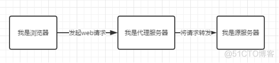 一文搞懂浏览器缓存机制_网络_02