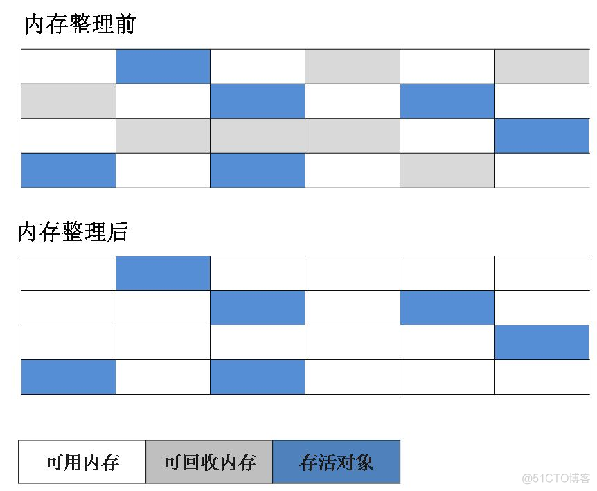 JVM垃圾回收_垃圾收集_09