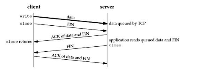 Learned Points From reading unix network Programming Volumn 1, 记录一下自己学习到的东西。_sed_03