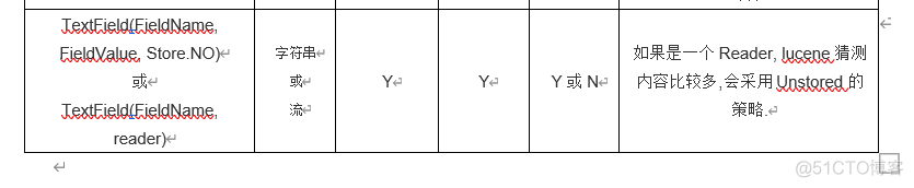 全文检索工具Lucene入门教程_lucene 网络爬虫_17