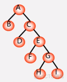 C++(数据结构与算法):44---优先级队列应用之（哈夫曼树、哈夫曼编码）_结点_05