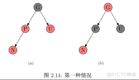 红黑树-RBTree_查找树_03